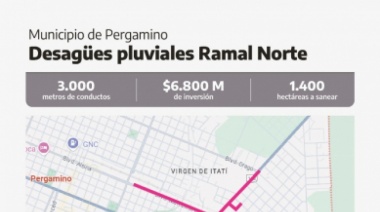 En Pergamino avanzan las obas hidráulicas para mitigar el riego de inundaciones