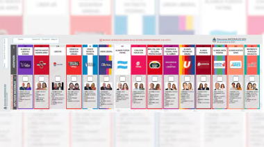 Qué hacer si te equivocás al marcar la Boleta Única de Papel